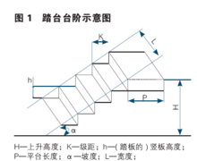 西安多功能梯子